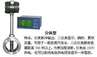 壓縮空氣流量計(jì)產(chǎn)品介紹